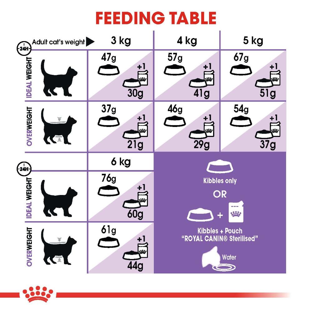 Royal Canin Adult Sterilised