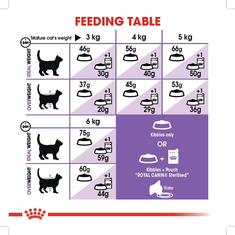 Royal Canin Adult Sterilised 7+