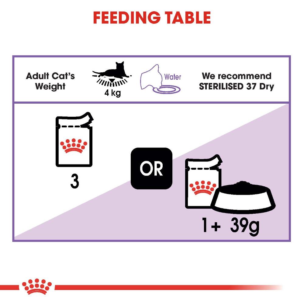 Royal Canin Adult Sterilised in Gravy