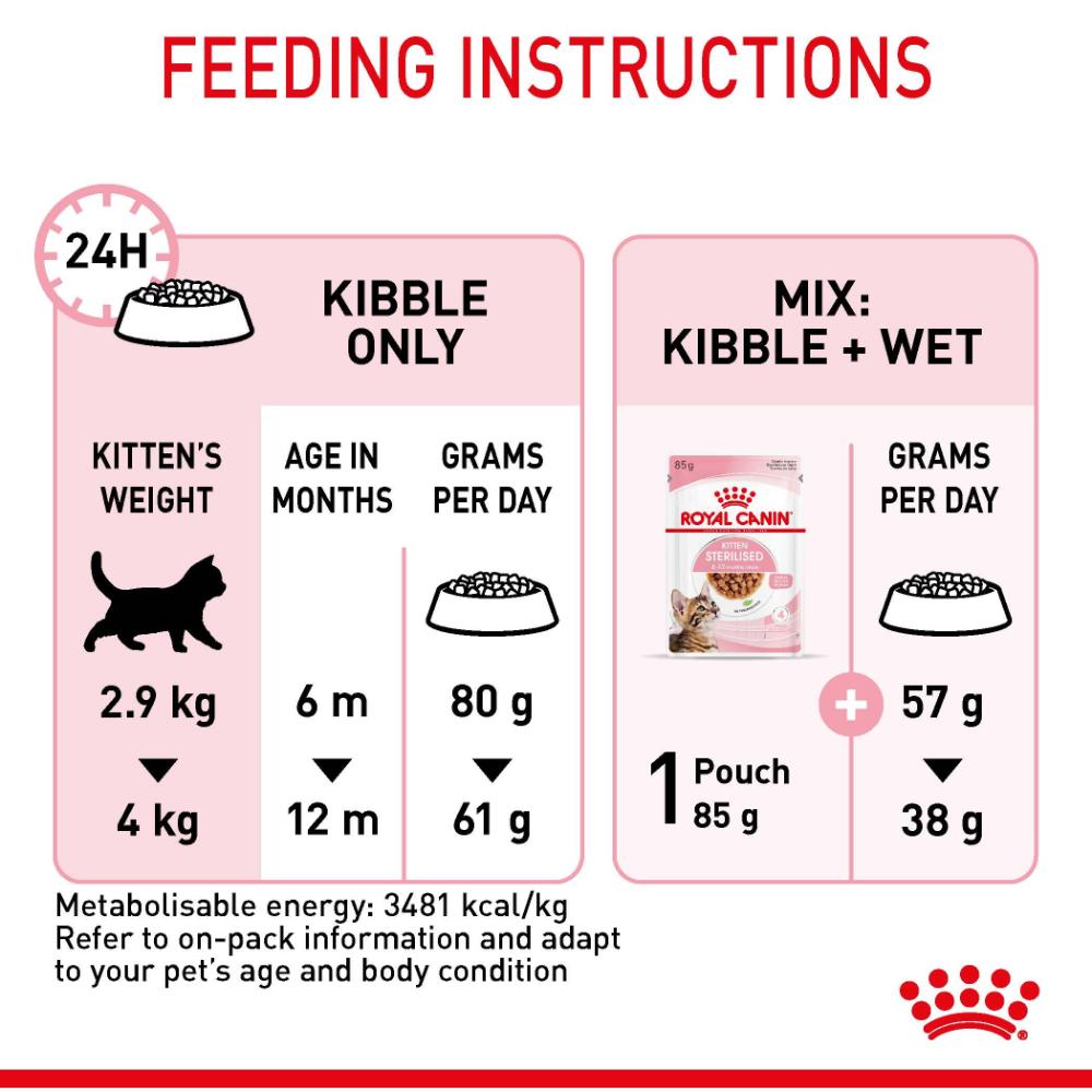 Royal Canin Sterilised Kitten