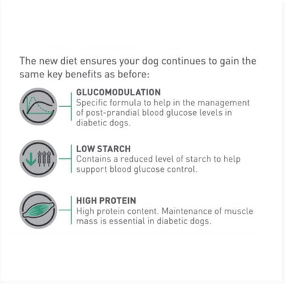 Royal Canin Veterinary Diet Canine Glycobalance