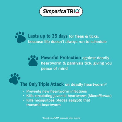 Simparica Trio Large 20.1-40kg