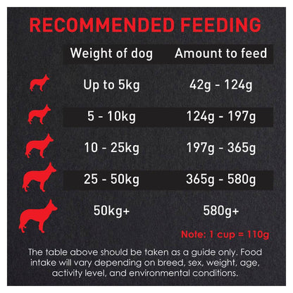 Supercoat Adult Chicken