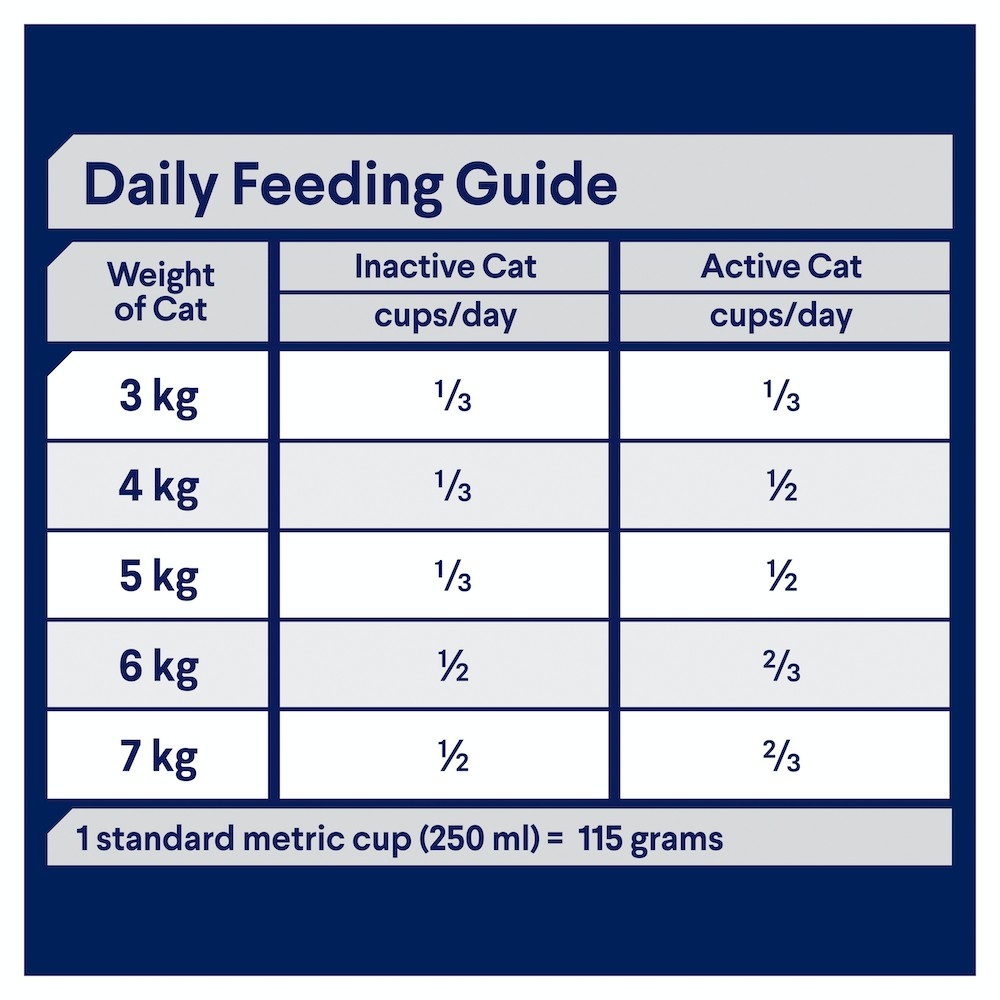 Advance Cat Healthy Weight