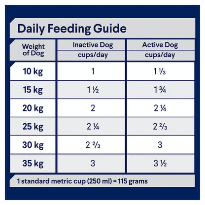 Advance Adult Medium Breed Turkey