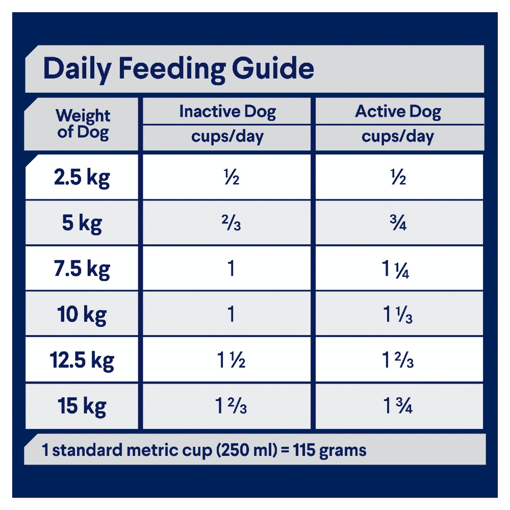 Advance Adult Small Breed Turkey
