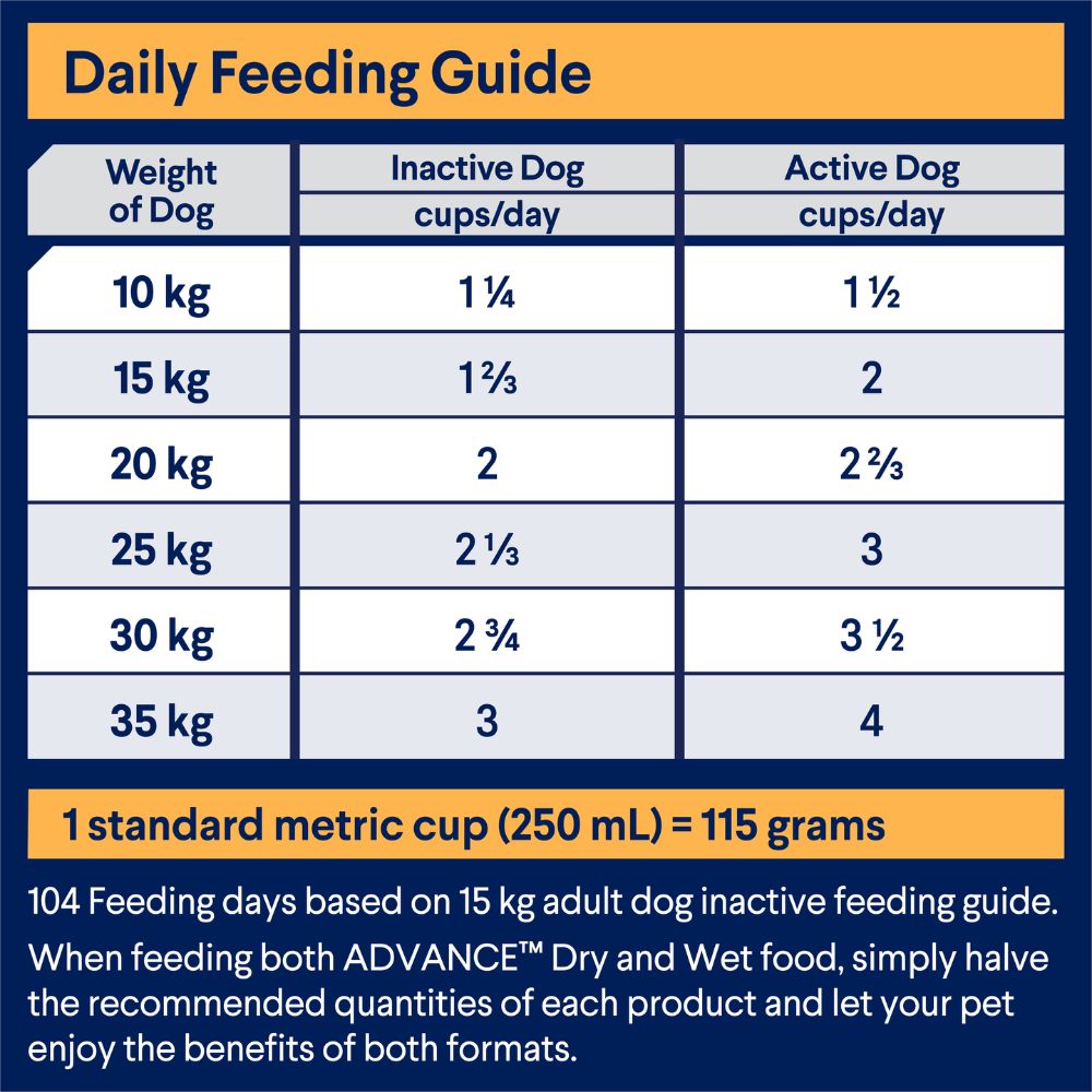 Advance Adult All Breed Chicken
