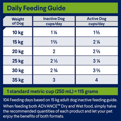 Advance Adult All Breed Lamb