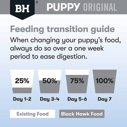 Black Hawk Dog Food Puppy Large Breed Chicken and Rice