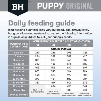 Black Hawk Dog Food Puppy Large Breed Lamb and Rice