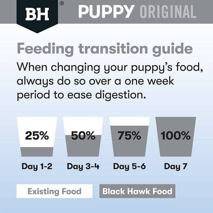 Black Hawk Dog Food Puppy Medium Breed Chicken and Rice
