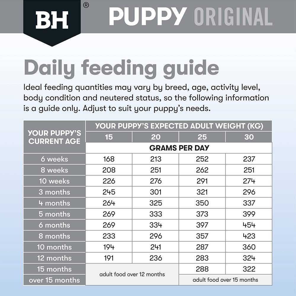 Black Hawk Dog Food Puppy Medium Breed Lamb and Rice