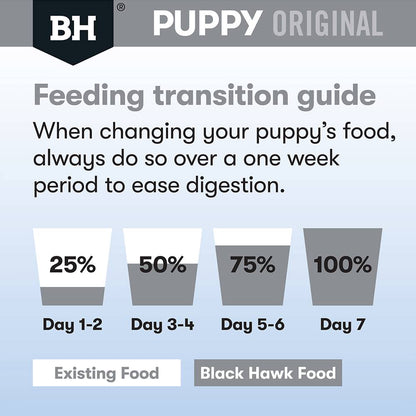 Black Hawk Dog Food Puppy Medium Breed Lamb and Rice