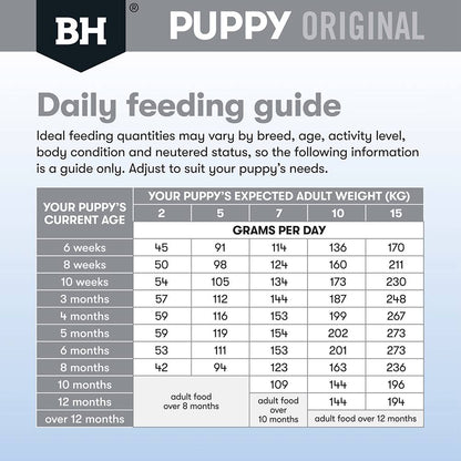 Black Hawk Dog Food Puppy Small Breed Chicken and Rice