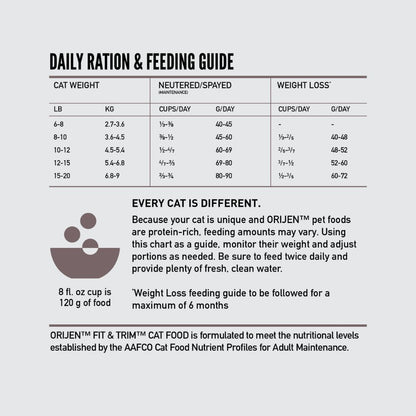Orijen Fit and Trim Dry Cat Food