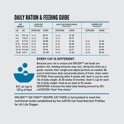 Orijen Six Fish Dry Cat Food