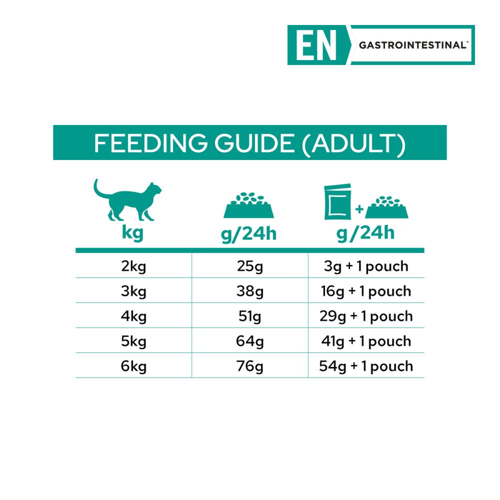 Pro Plan Veterinary Diet Feline EN Gastrointestinal