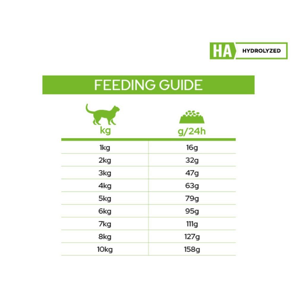 Pro Plan Veterinary Diet Feline HA Hydrolyzed
