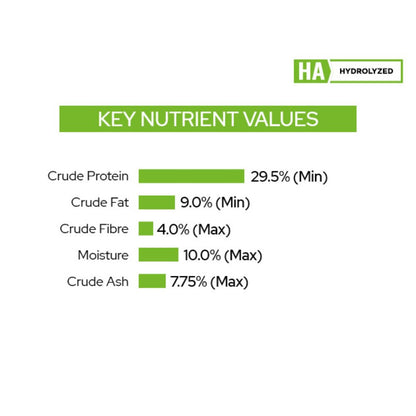 Pro Plan Veterinary Diet Feline HA Hydrolyzed