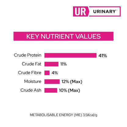 Pro Plan Veterinary Diet Feline UR Urinary
