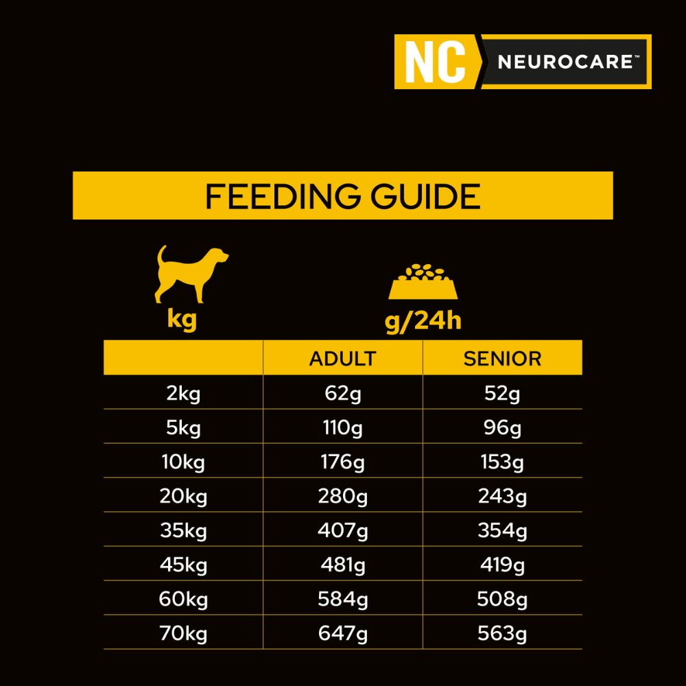 Pro Plan Veterinary Diet Canine NC Neurocare