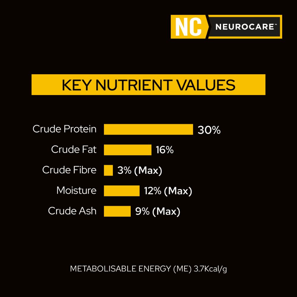 Pro Plan Veterinary Diet Canine NC Neurocare