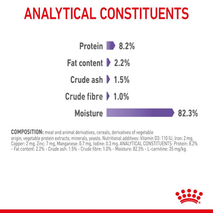 Royal Canin Adult Appetite Control in Gravy