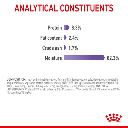 Royal Canin Adult Appetite Control in Jelly