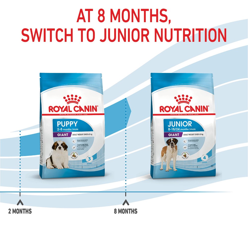 Royal Canin Giant Puppy