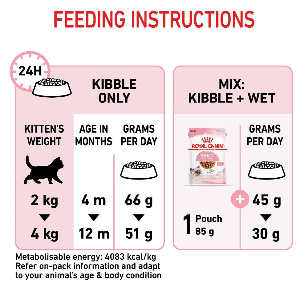 Royal Canin Kitten