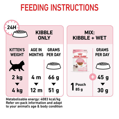 Royal Canin Kitten