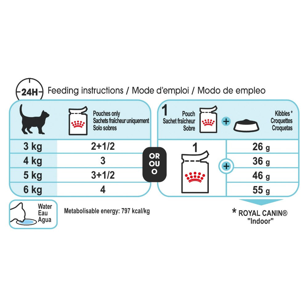 Royal Canin Adult Sensory Feel in Jelly