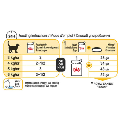 Royal Canin Adult Sensory Taste in Gravy