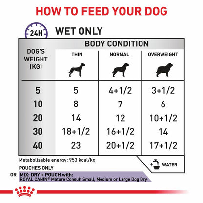 Royal Canin Veterinary Diet Canine Mature Consult Pouches