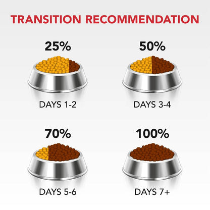 Supercoat Healthy Weight